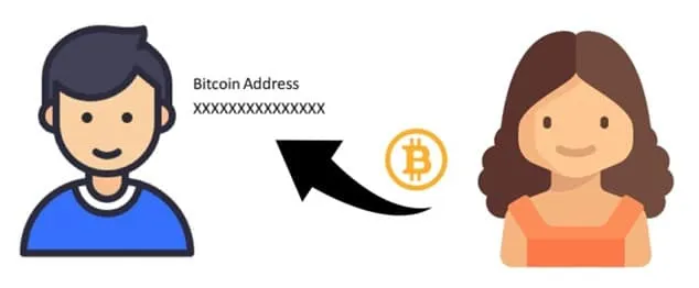 Bitcoin Transaktion erklärt 2