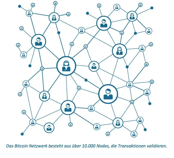 Bitcoin Netzwerk