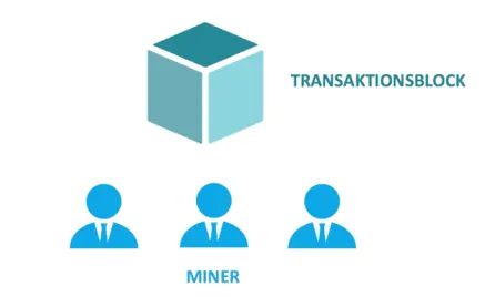 Bitcoin Transaktion erklärt 5